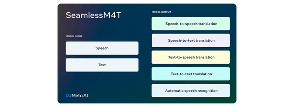 Meta Unveils a Multilingual AI Model for Seamless Translation and Transcription